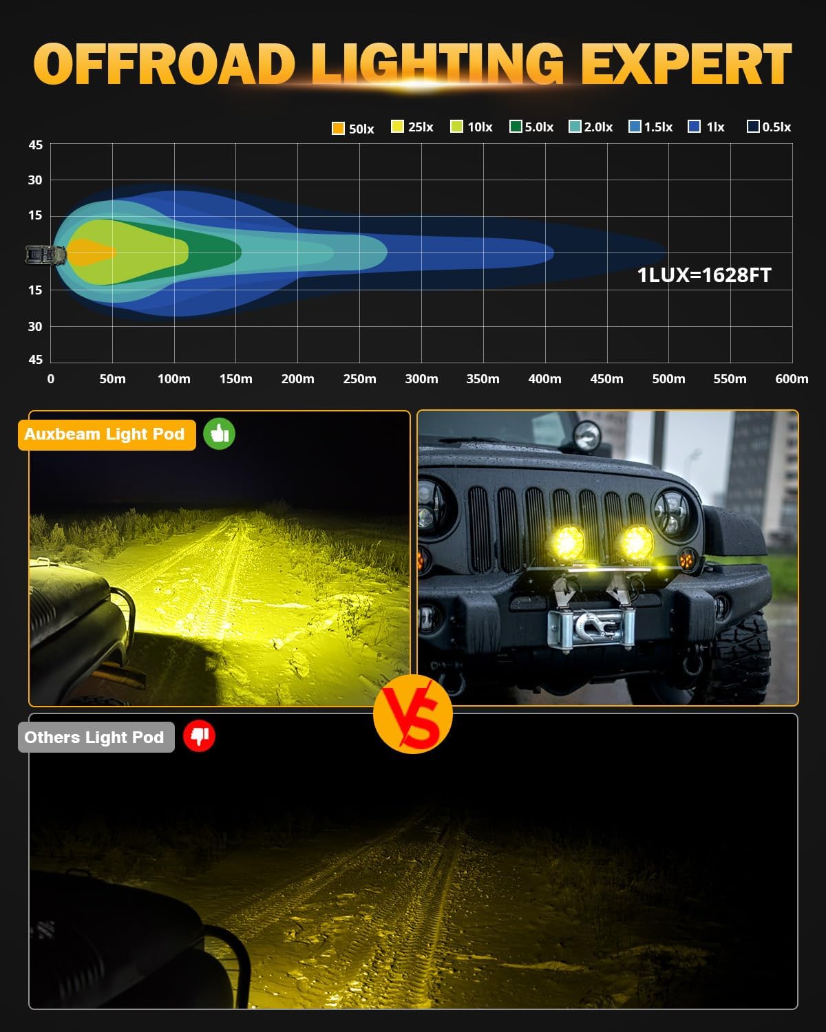 Detalle de Auxbeam 90W Amber LED Offroad Light