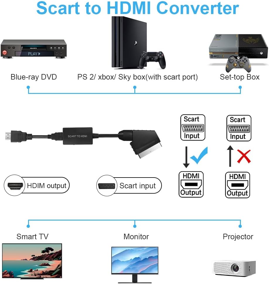 Thumbnail 3 de AXFEE Scart to HDMI High Definition Converter
