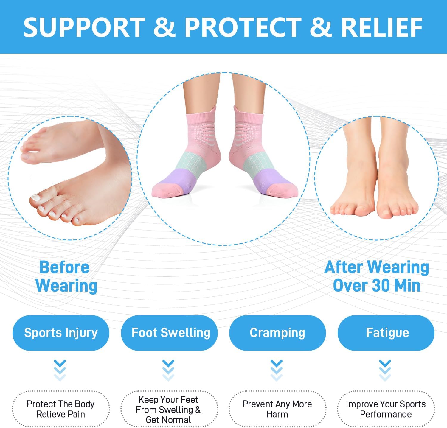 Detalle 2 de IRAMY Compression Ankle Support Socks for Women – 3 Pairs for Running, Arch Support and Plantar Fasciitis Relief