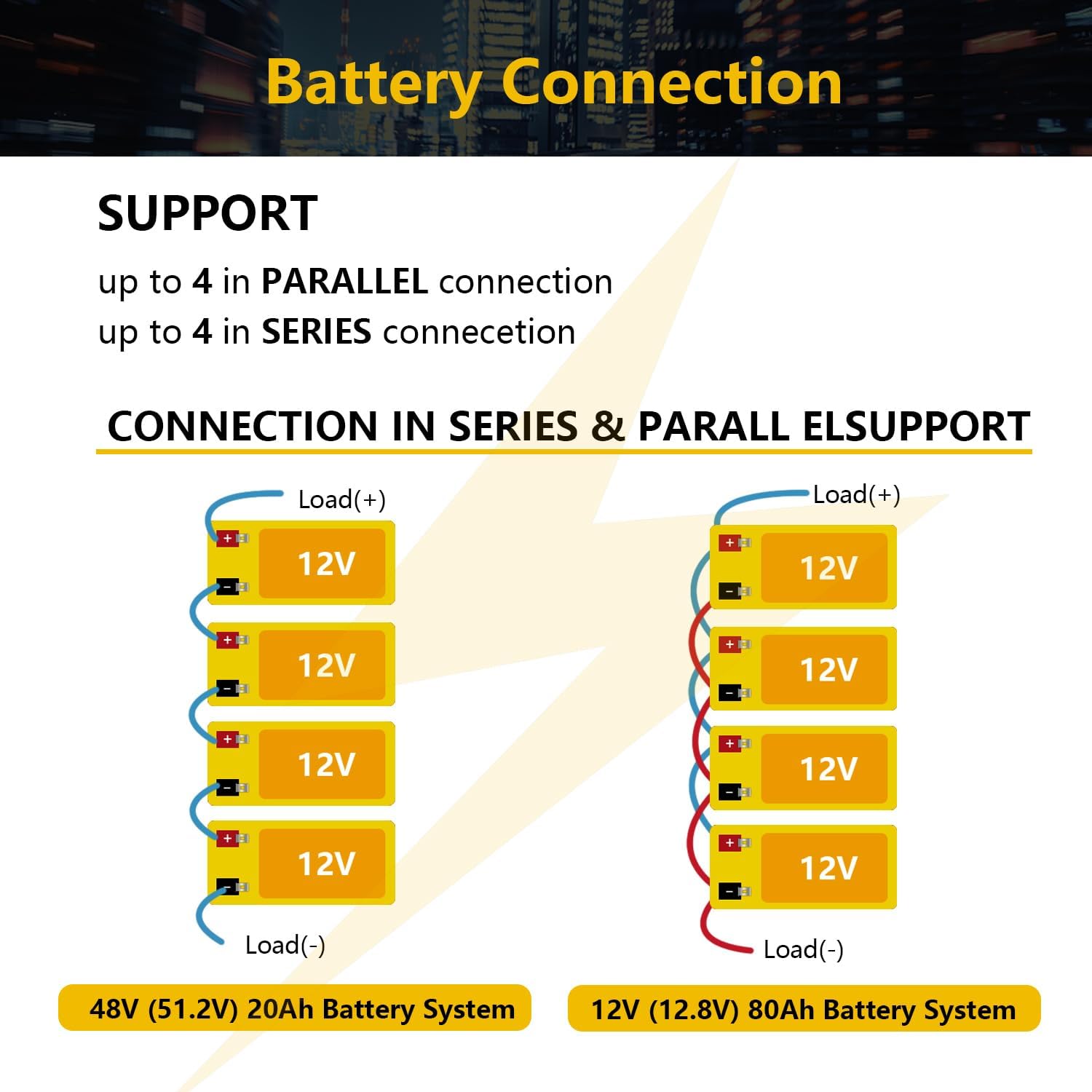 Thumbnail 6 de SEFEPODER SP1220M 12V 20Ah LiFePO4 Deep-Cycle Battery, 2-Pack
