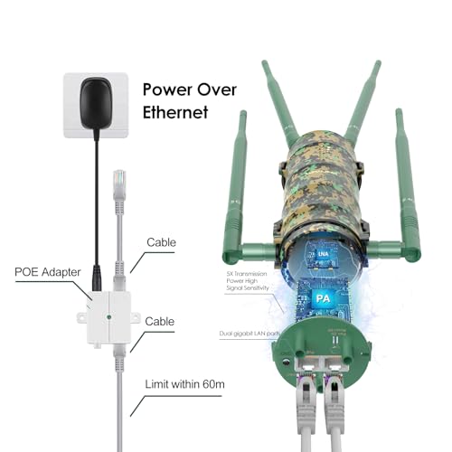 Detalle de WAVLINK AC1200 🌐 Punto de Acceso Exterior Resistente con PoE