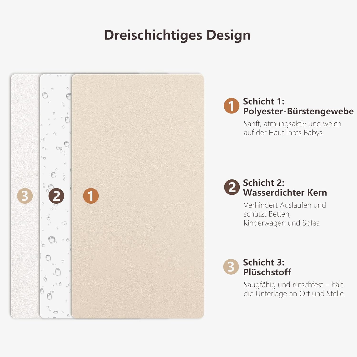 Thumbnail 4 de Susurration 2er Pack wasserdichte Bettunterlagen für Kinder (75x90 cm), waschbar & atmungsaktiv