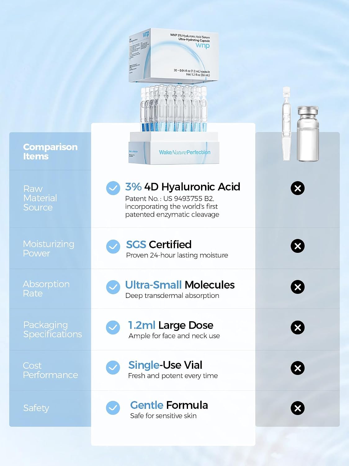 Thumbnail 6 de WNP Hyaluronic Acid Serum 3% with 4D Multi-Layer Hydration — Ultra Hydrating Anti-Aging Serum