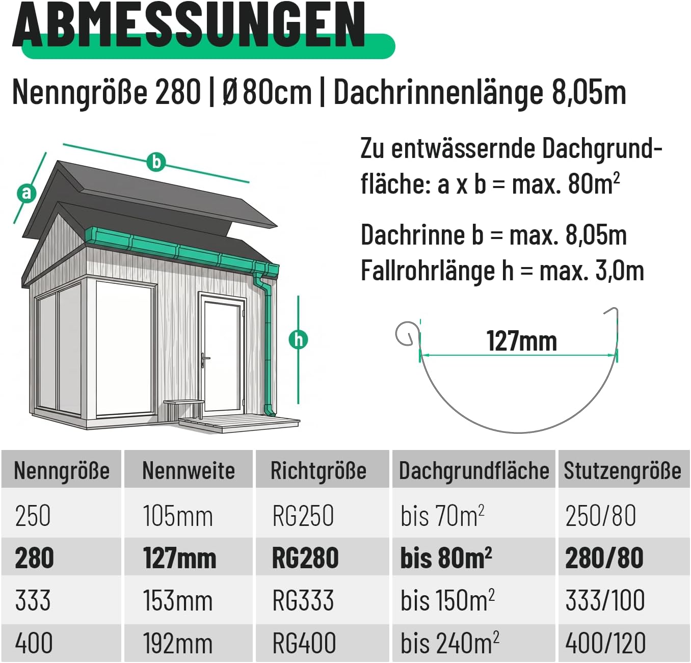 Thumbnail 3 de Greate Dachrinnen-Set 8,05 m mit verzinktem Fallrohr – robustes Komplettsystem für Haus, Gartenhaus und Carport