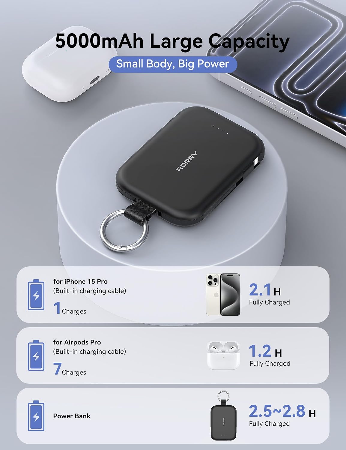 Detalle de RORRY T1-5000 CharmGo Portable Charger, 5,000mAh, 20W, Built-In Cables