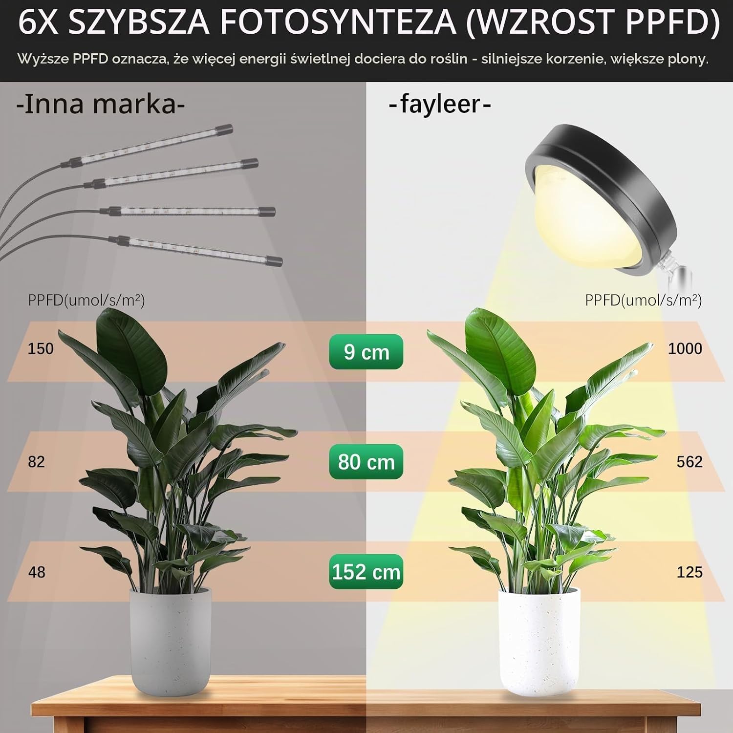 Detalle 2 de fayleer F1-ZWD lampa LED do roślin z soczewką, timerem i regulacją wysokości