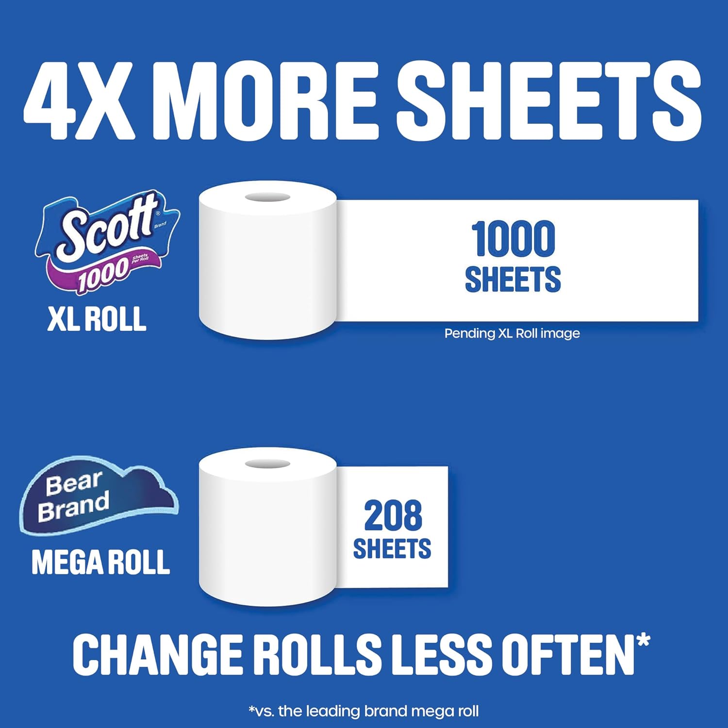 Detalle 2 de Scott 1000 Toilet Paper — 18 Rolls, 1000 Sheets per Roll (1-ply)