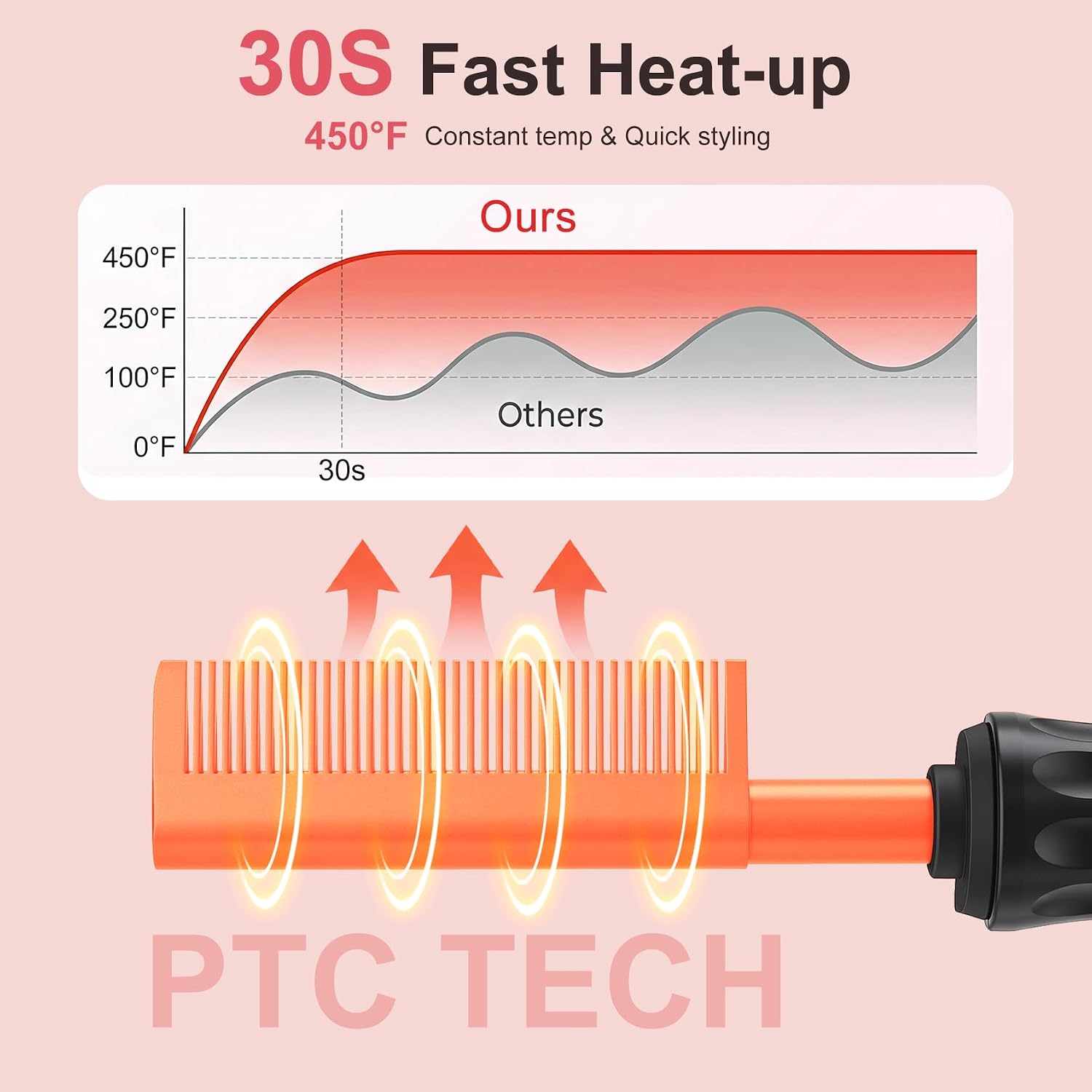 Thumbnail 3 de Electric Hot Comb for Wigs & Afro Hair with Ceramic Plates – 14 Heat Settings, Auto Shut Off and Dual Voltage