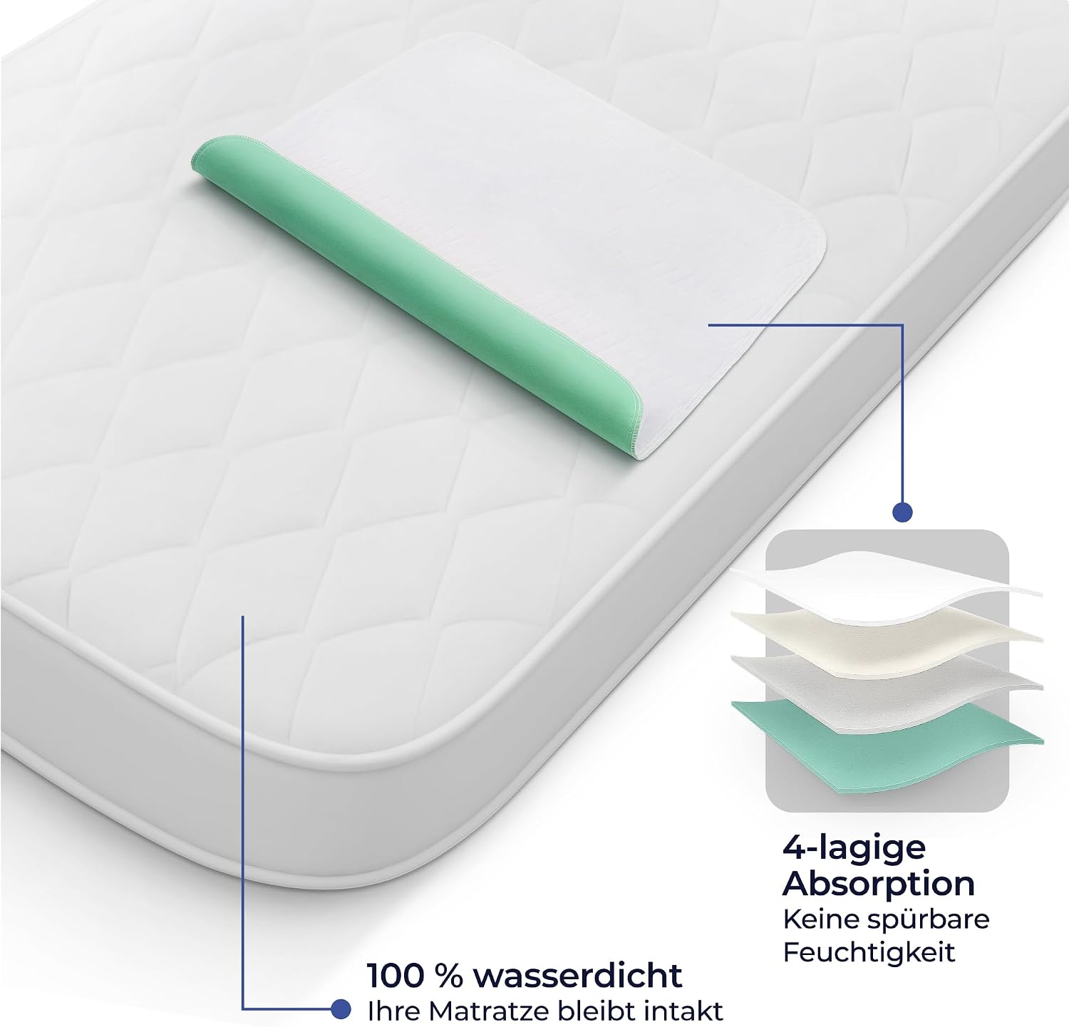 Detalle 2 de Dreamzie Inkontinenzunterlage 75x90 cm – 4er-Set, waschbar, wasserdicht, rutschfeste Unterseite