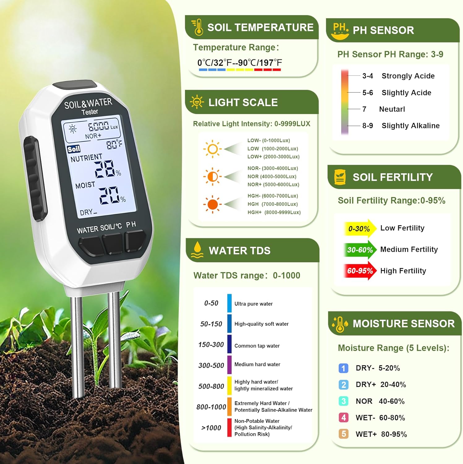 Detalle de YAMRON ph Messgerät Erde – 7-in-1 Bodentester mit EC/TDS, Fruchtbarkeit, pH, Temperatur, Feuchtigkeit und Licht