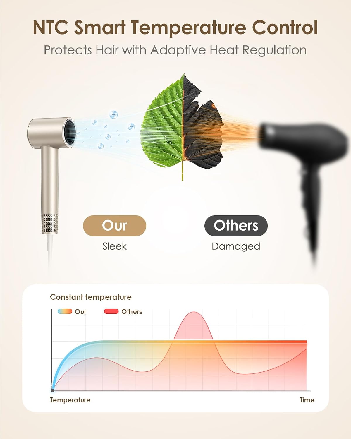 Detalle de Hair Dryer, 160,000 RPM High-Speed Ionic Blow Dryer with Diffuser – Gold