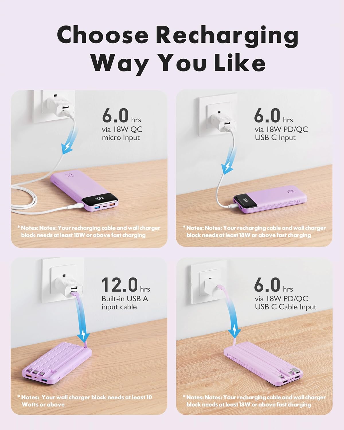 Thumbnail 3 de Charmast Batterie Externe 22,5W PD avec câbles intégrés — 20000mAh, 6 sorties