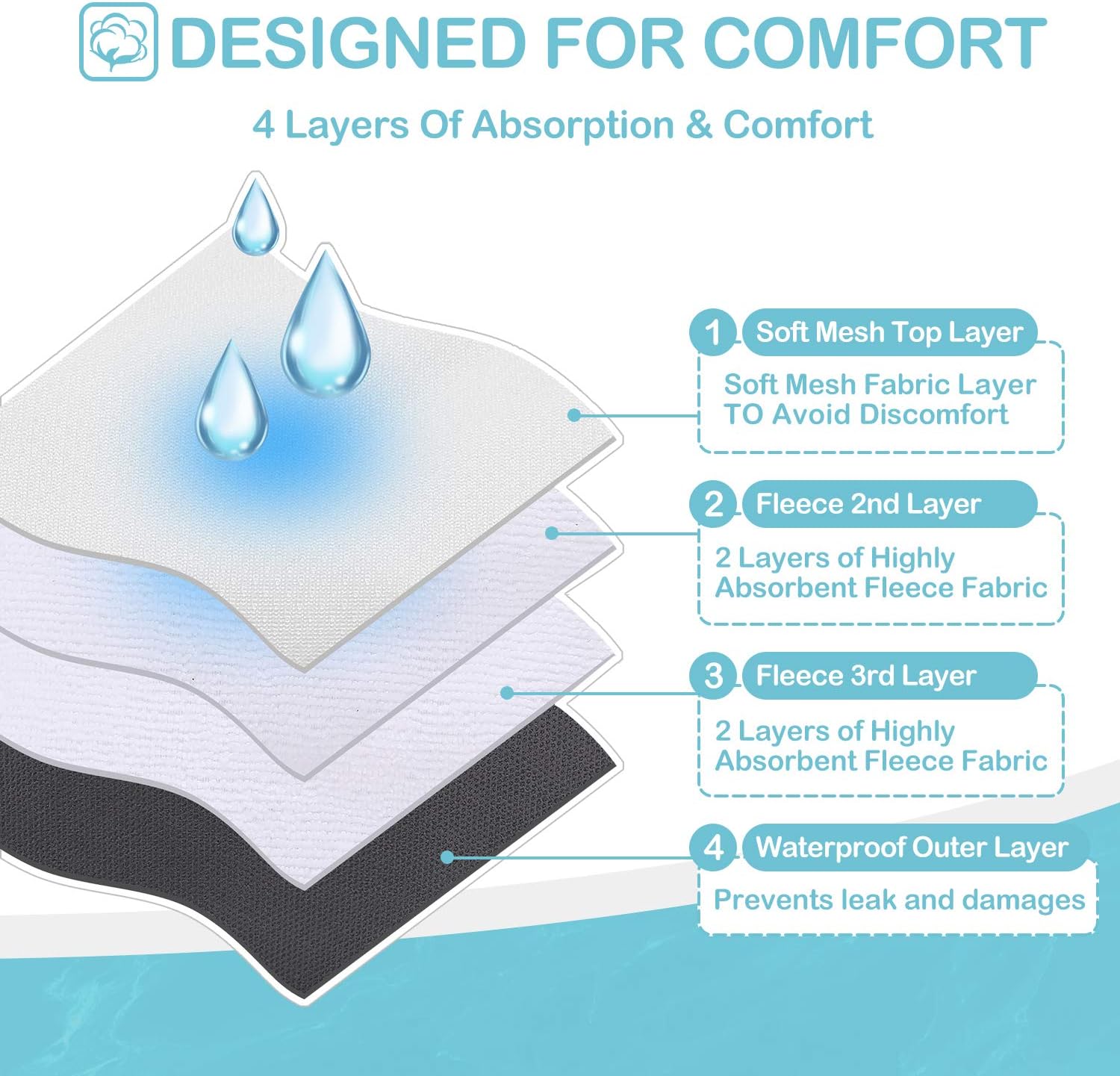 Thumbnail 3 de Avont Wiederverwendbare Hundewindeln 3er-Pack