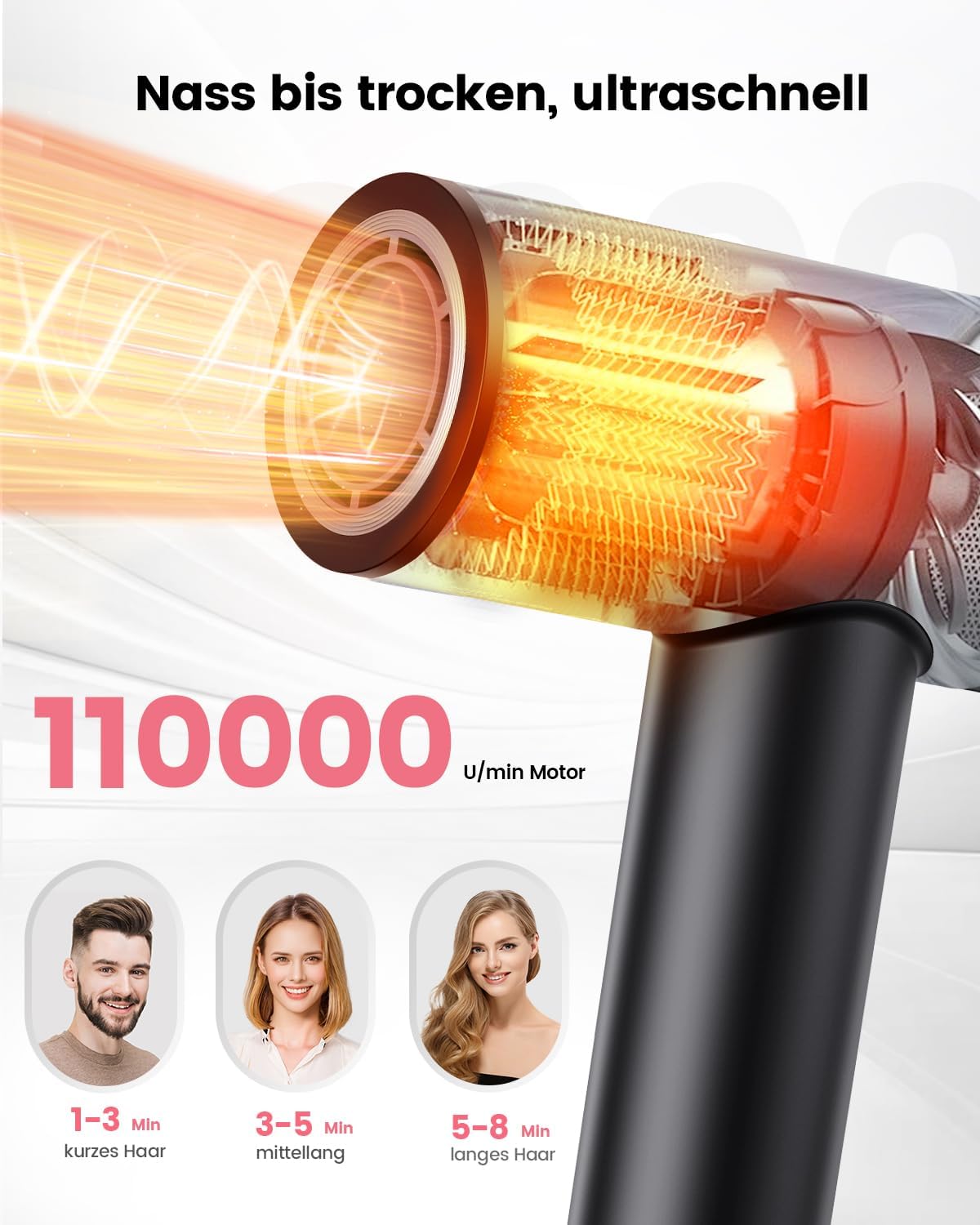 Thumbnail 1 de Dekuri Föhn – Ionen-Haartrockner mit 110.000 U/min Hochgeschwindigkeitsmotor