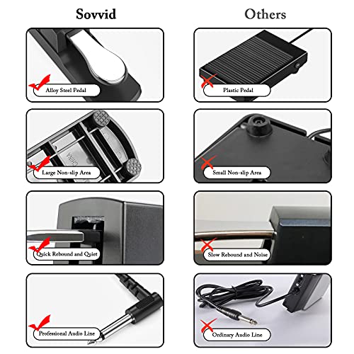 Detalle de Sovvid Sustain Pedal for Keyboards with Polarity Switch and Anti-slip Base