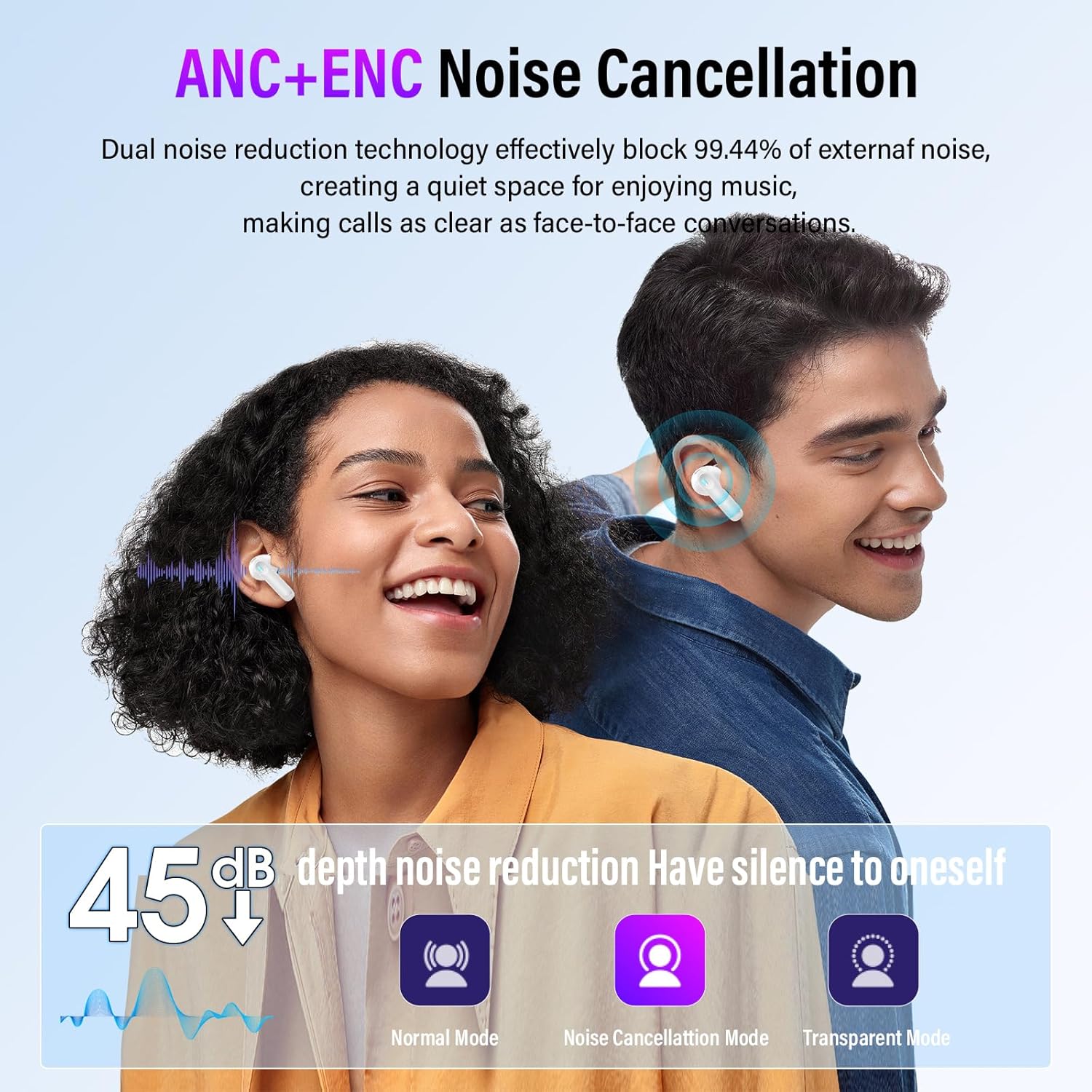 Detalle de Wireless Earbuds with Bluetooth 5.4, ANC/ENC, and Smart Touch Charging Case