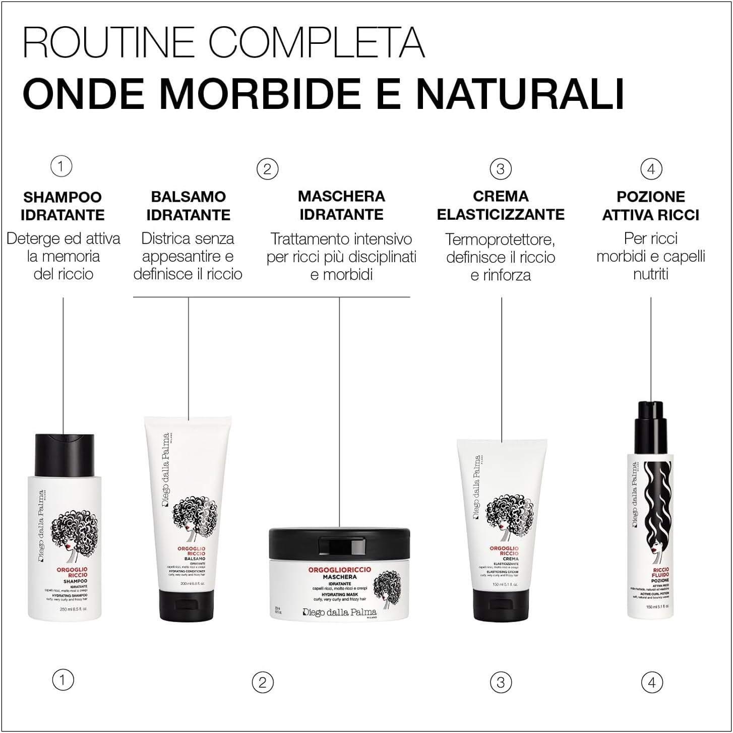 Thumbnail 5 de Diego dalla Palma ORGOGLIORICCIO Crema Elasticizzante