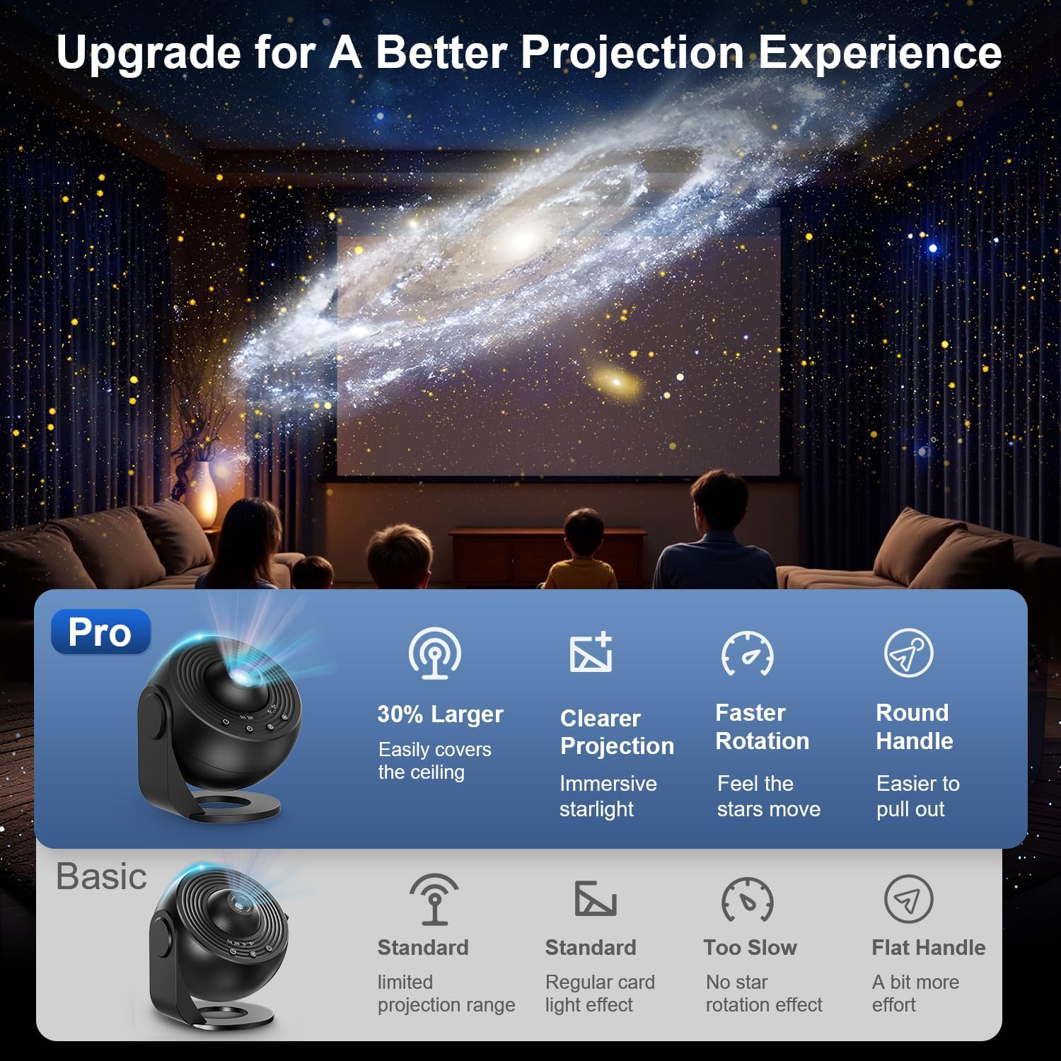 Detalle de ACICILI Sternenhimmel Projektor 13 in 1 Galaxy Projector – 360° Galaxy Planetarium mit Timer