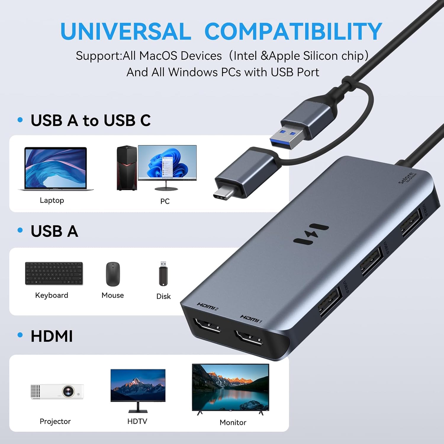 Detalle de USB 3.0 Docking Station with Dual HDMI (2x HDMI) – Universal USB-C/USB 3.0 Dock for MacBook Pro/Air, Windows Laptops and More
