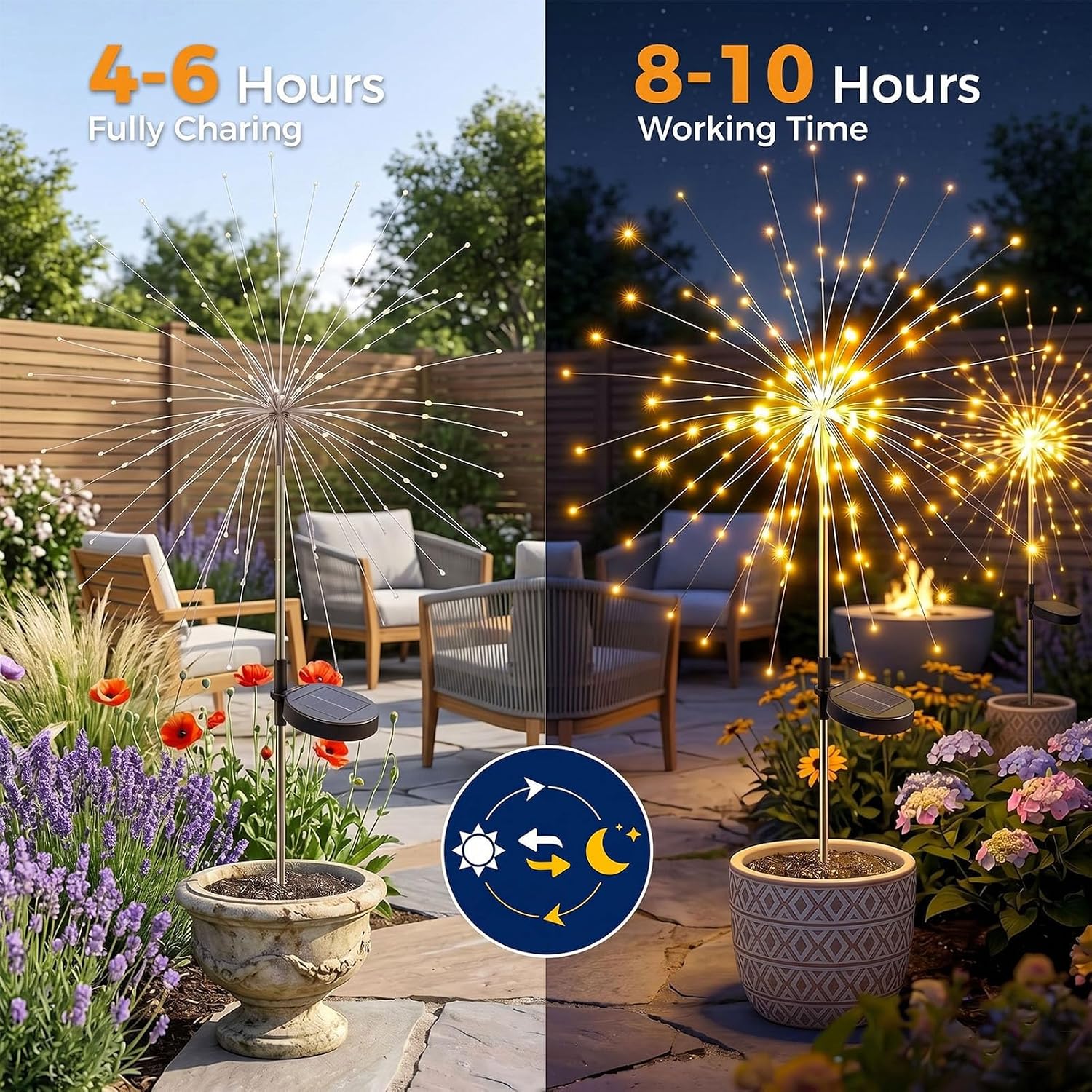 Detalle 2 de Yowin Firework Solar Lights Outdoor Garden 4 Pack – 120 LED Dandelion Copper Wire Stake Lights
