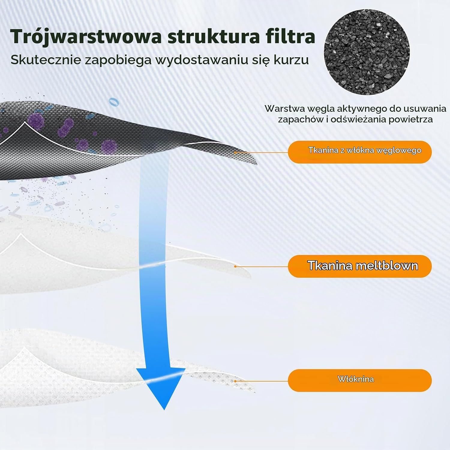 Detalle de Fenkabs Omni C20 – 10 worków 3,1 l do robotów Eufy Omni C20 i C10