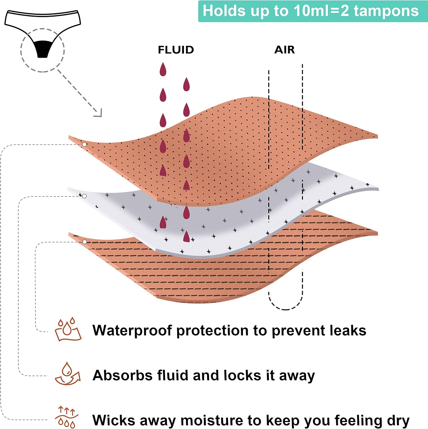 Detalle de Leovqn Period Swimwear Leakproof Men's and Women's Swim Bottom with UPF 50+ — Light Flow