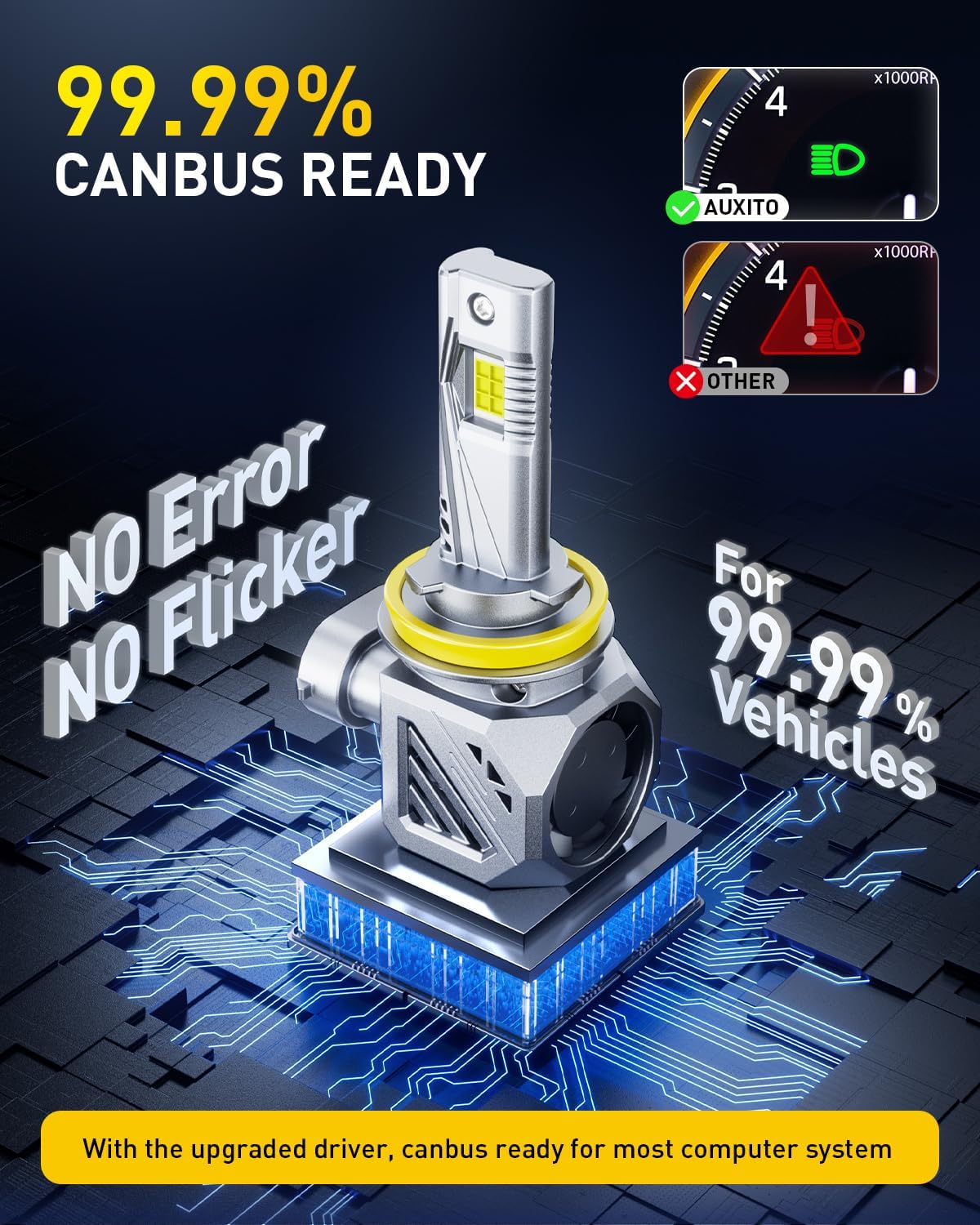 Thumbnail 6 de AUXITO LED Fog Light Bulbs 6500K