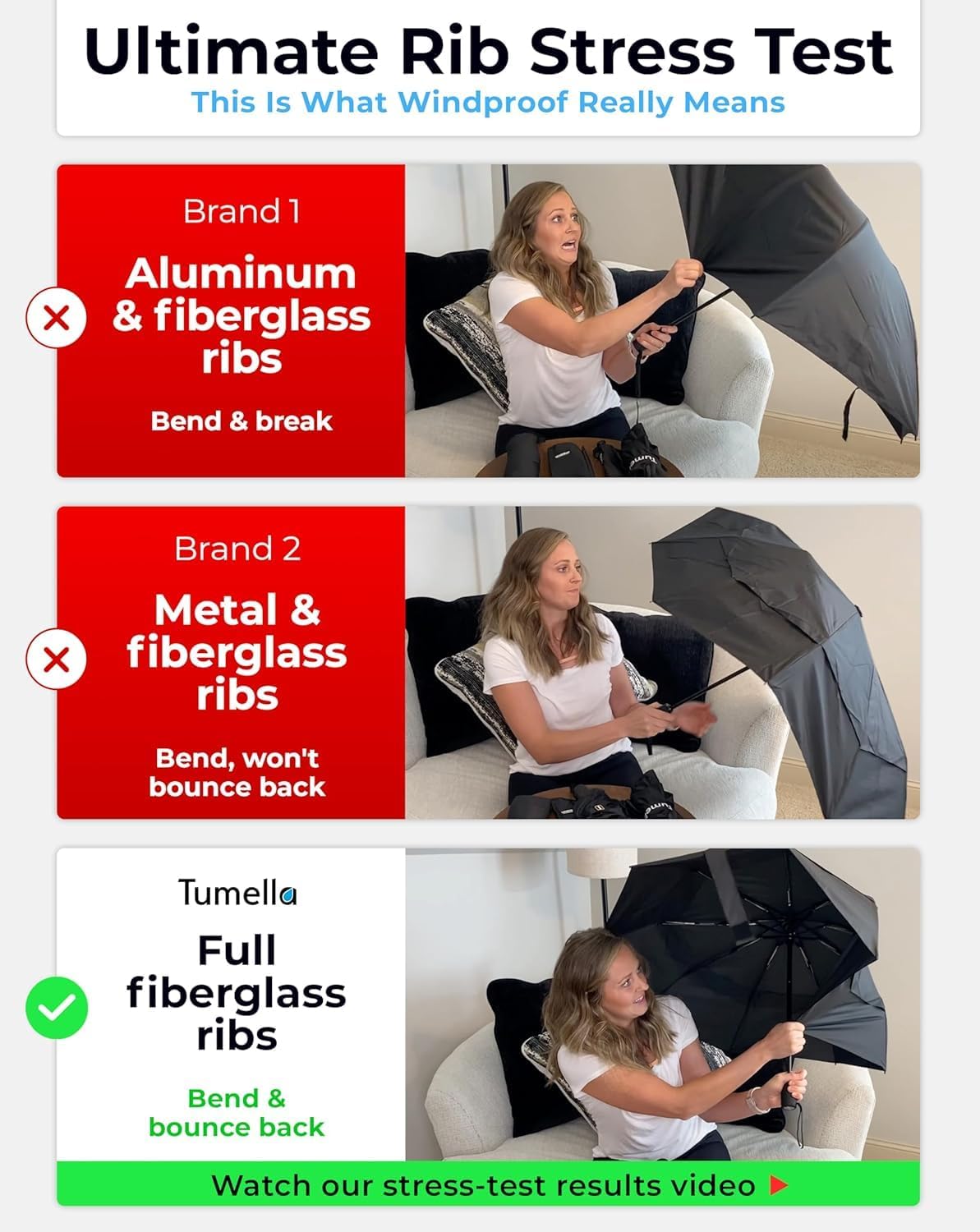 Detalle 1 de Tumella Strongest Windproof Travel Umbrella 42" ☂