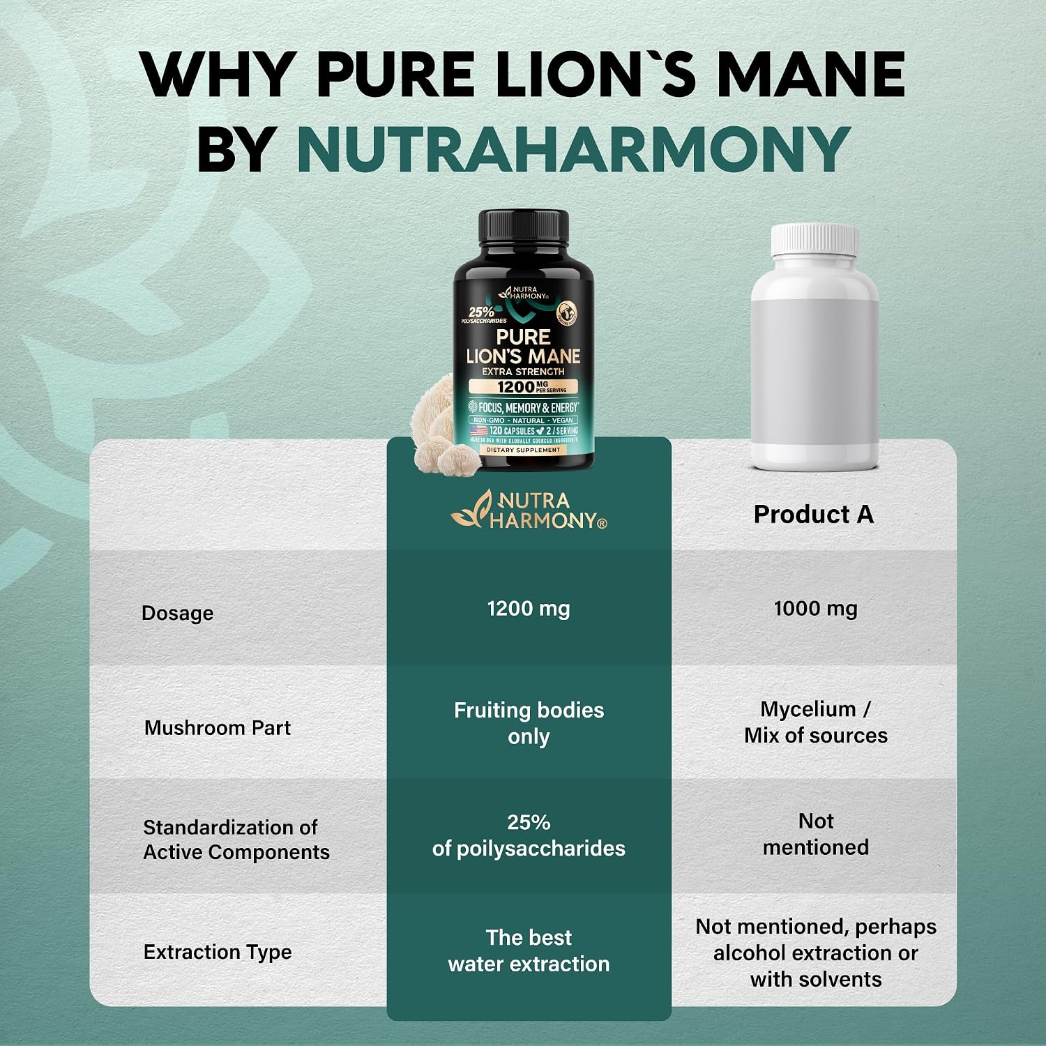 Thumbnail 6 de NUTRAHARMONY NH-LIONSMNCPS120 Lion’s Mane Capsules, 120 Vegan Caps