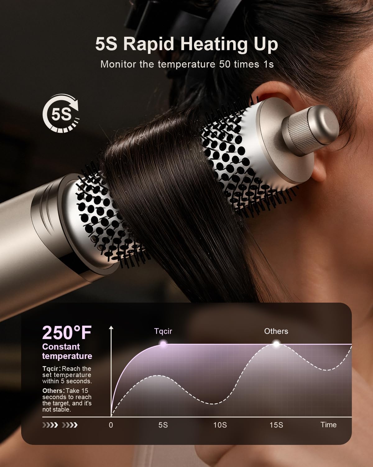 Detalle de Tqcir Hot Air Styler, 8-in-1