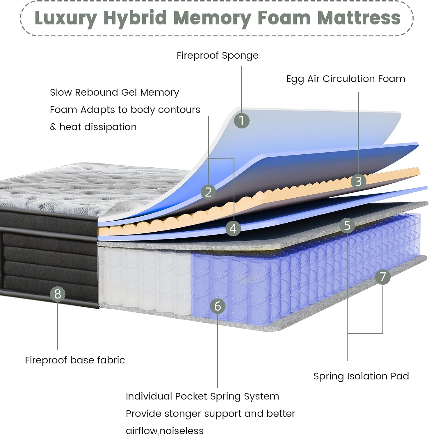 Thumbnail 2 de PECHINOU Hybrid Mattress, 10-Inch