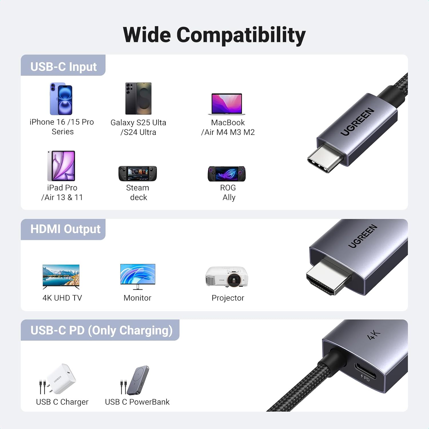 Thumbnail 6 de UGREEN USB C to HDMI Cable 2m 4K@60Hz