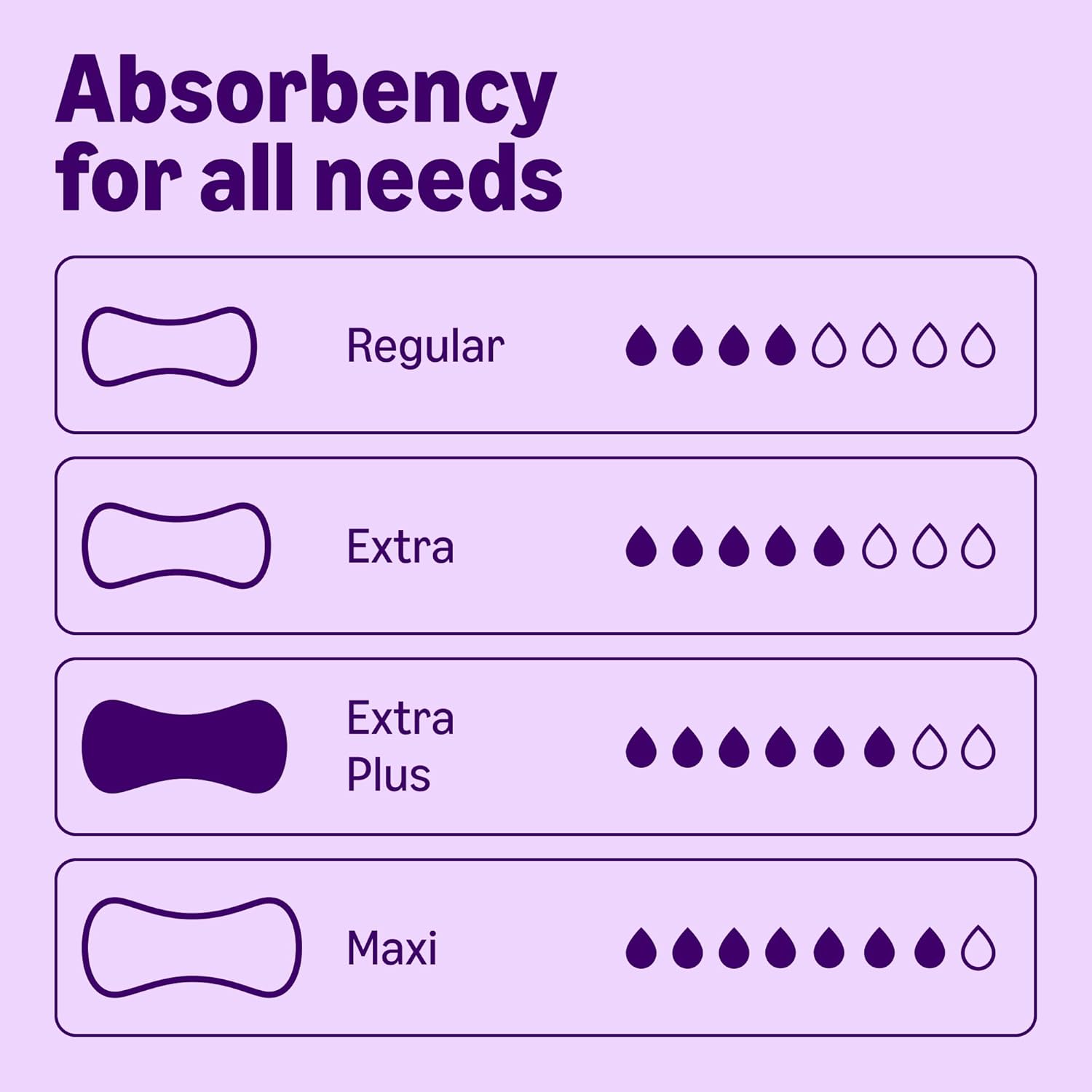 Thumbnail 3 de by Amazon Extra Plus Incontinence Pads Unscented, 48 Pack (6 Packs of 8) – A Practical Choice for Everyday Comfort
