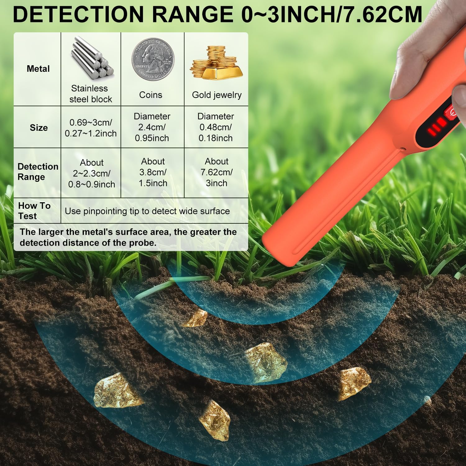 Detalle 2 de LASELION Metal Detector Pinpointer 12m