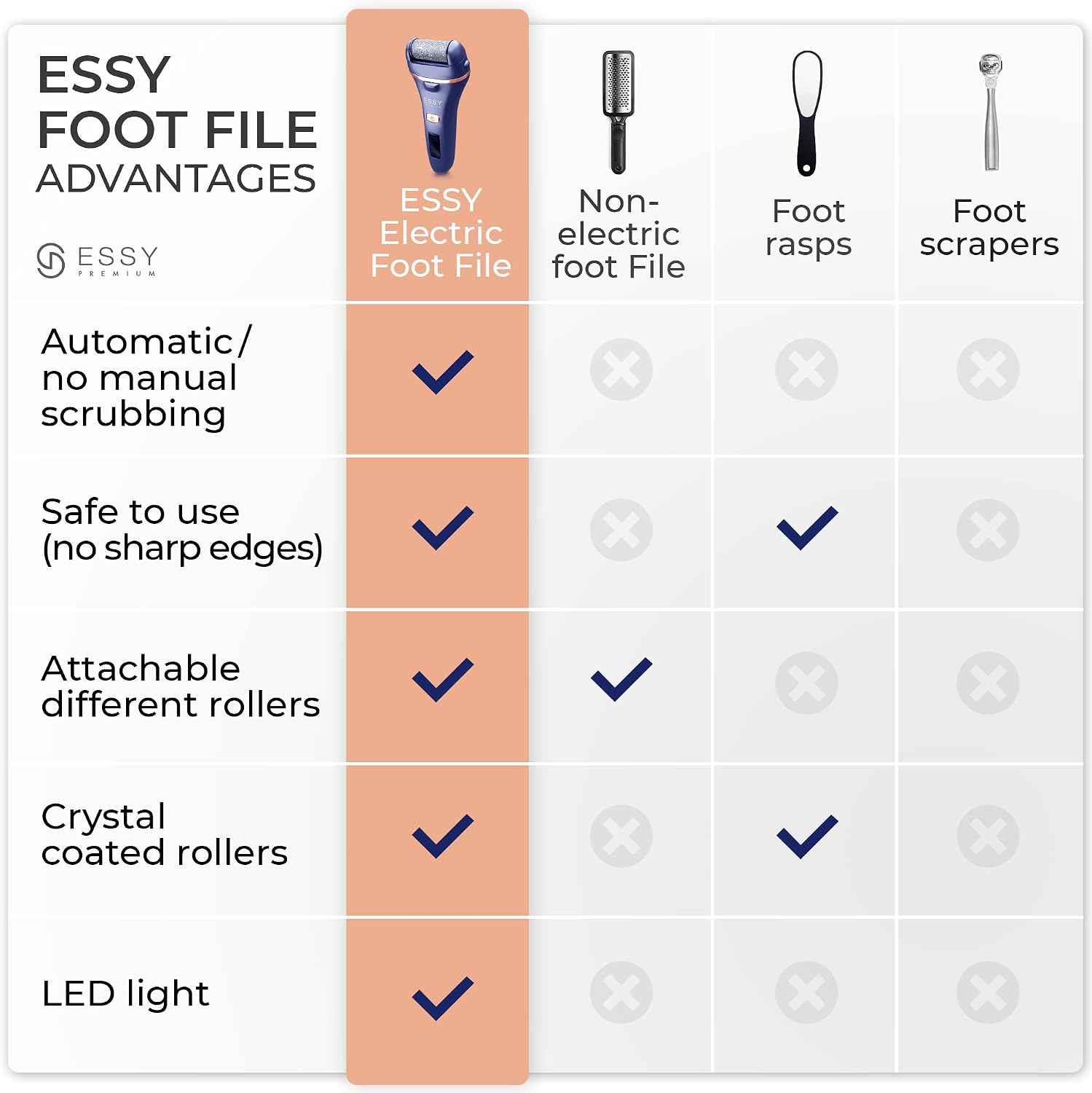 Thumbnail 6 de Essy Electric Foot File Rechargeable with 5 Replacement Rollers (Navy)
