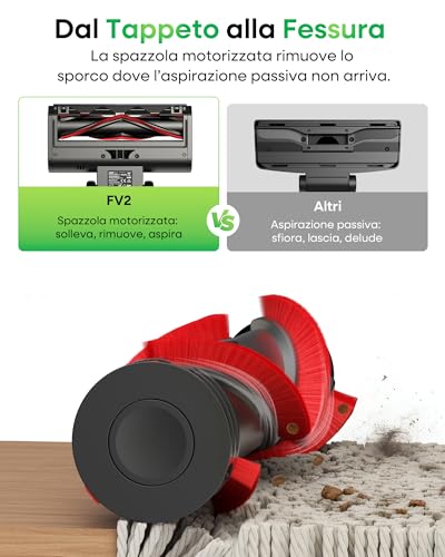 Detalle de FAMIVAC FV2: Scopa Elettrica con Filo da 65KPa e 600W, leggera e Autoportante per Pavimenti, Materassi e Animali