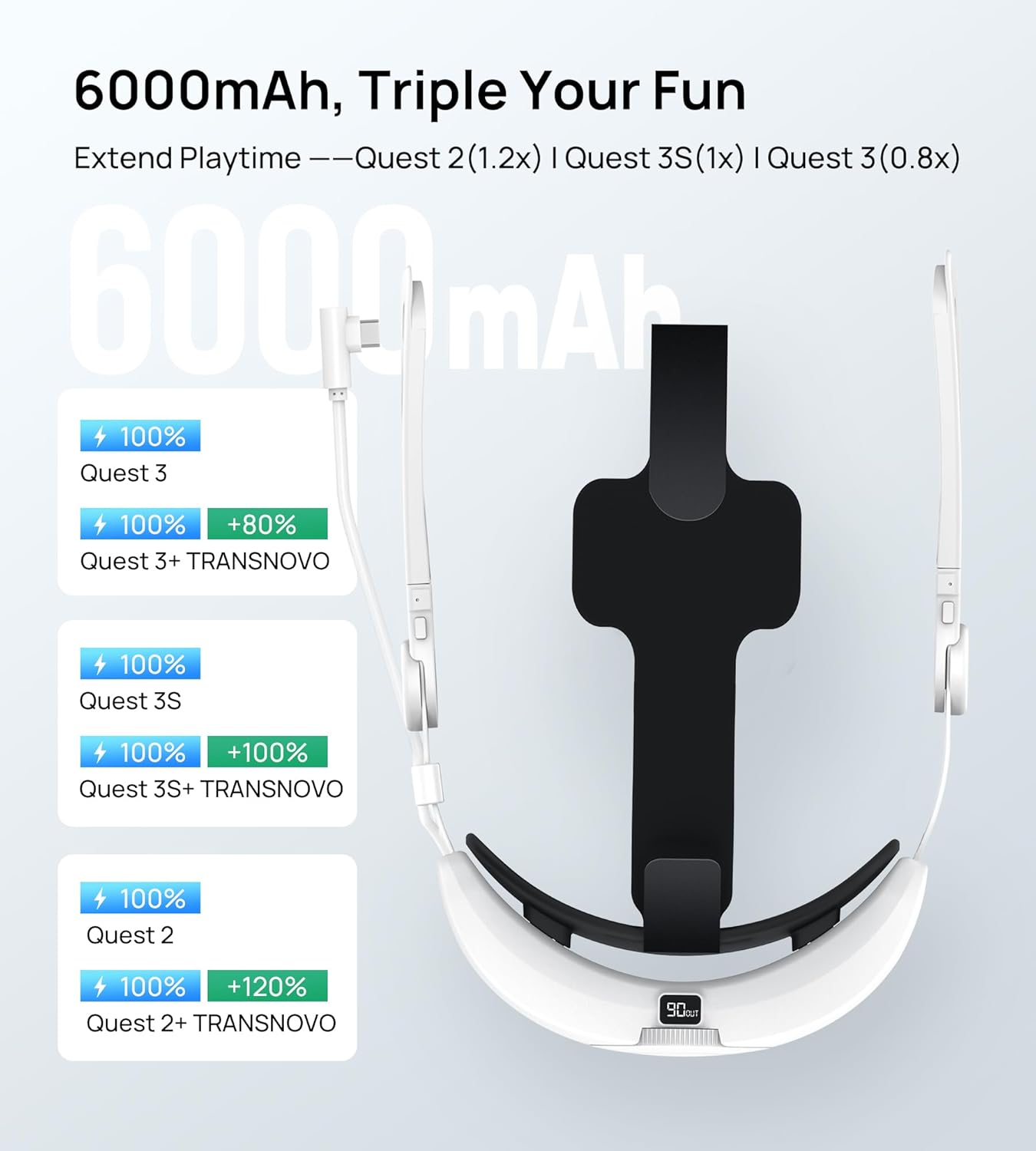 Detalle 2 de TRANSNOVO VR head strap 6000mAh