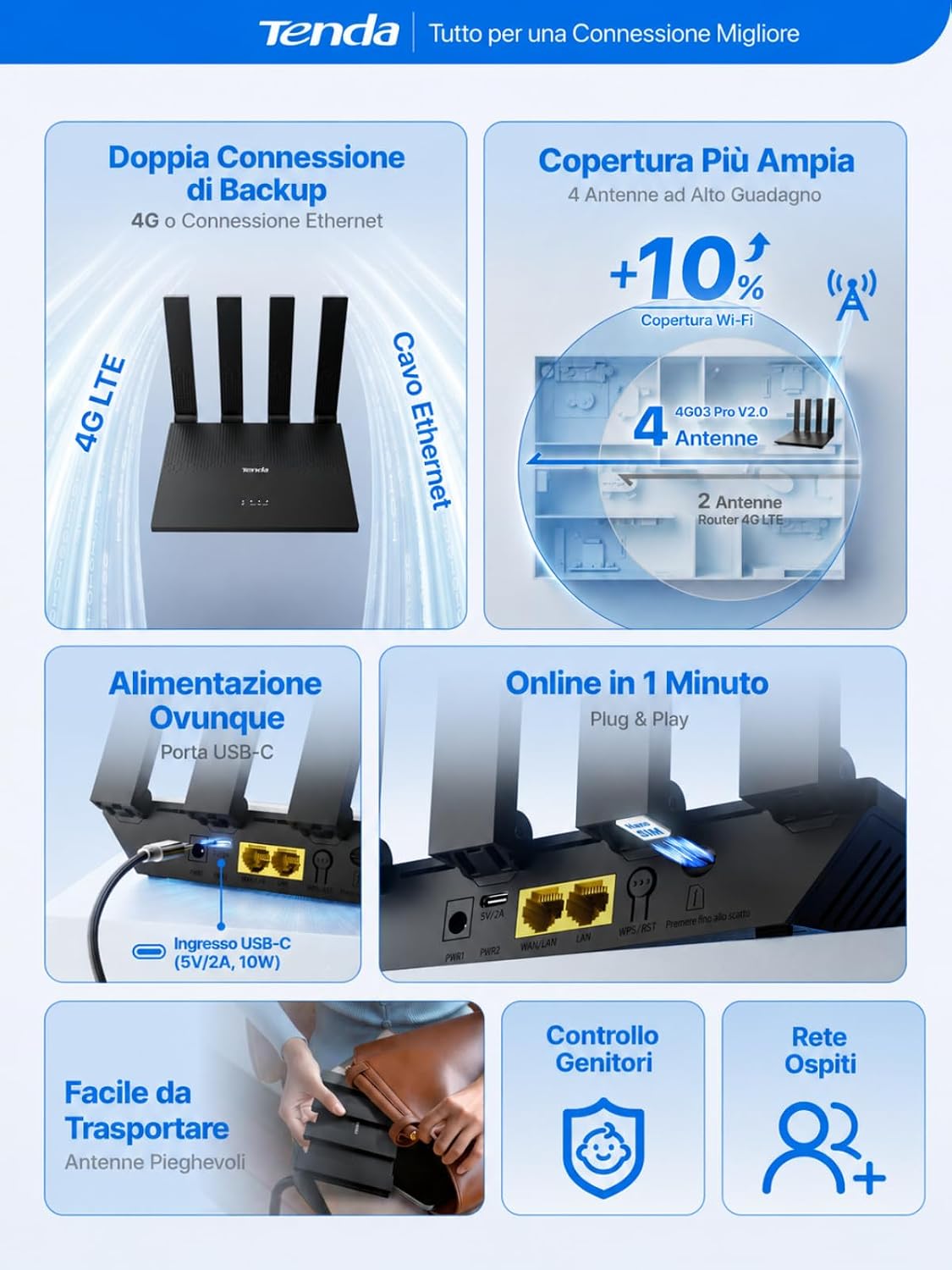 Detalle de Tenda Router 4G con SIM Modem LTE Cat4 Wi-Fi N300 Pro V2.0: con 4 antenne pieghevoli e connessione stabile ovunque