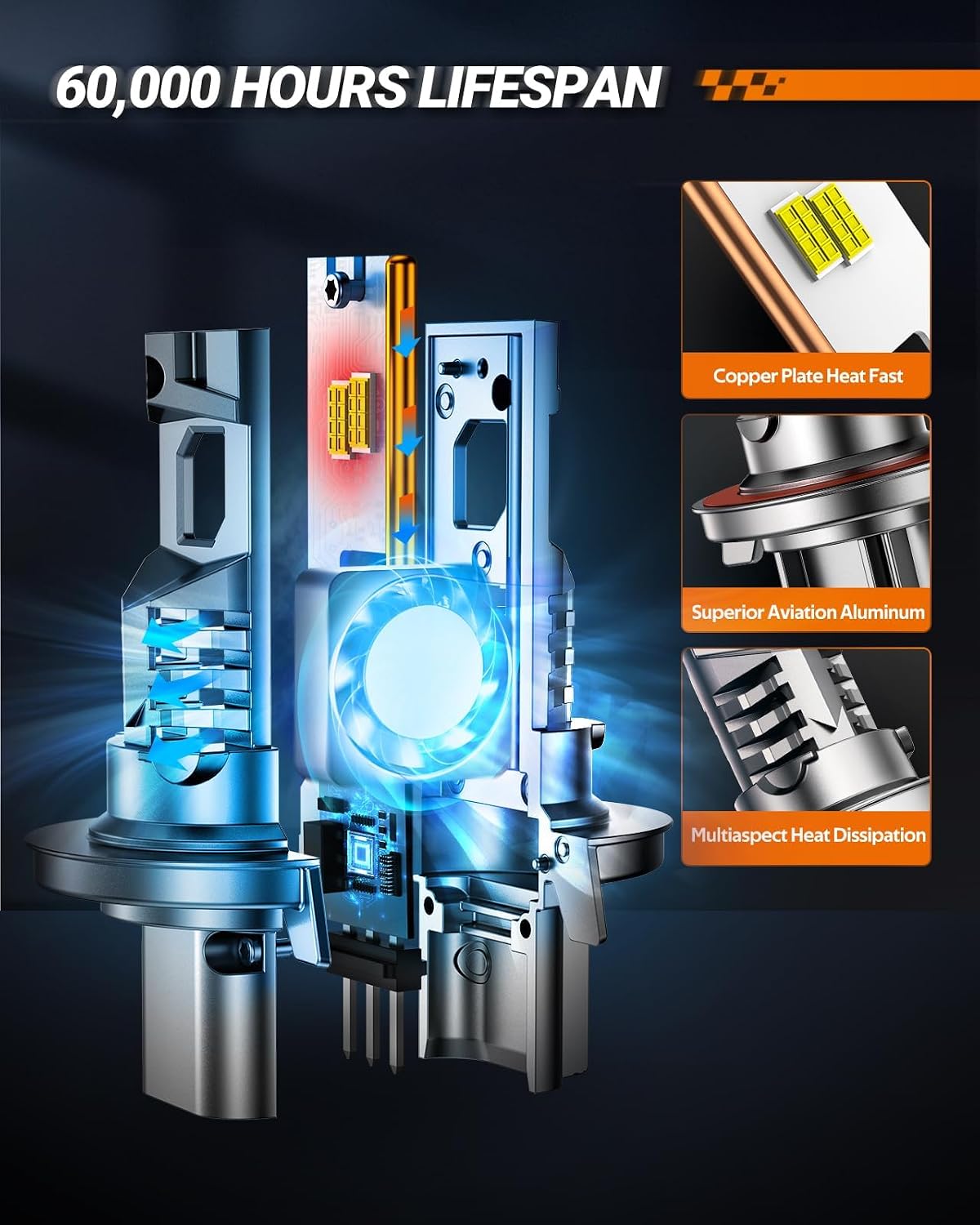 Thumbnail 3 de SEALIGHT 9008/H13 Fog Lamps 80,000LM (S7S Series) – 2-Pack
