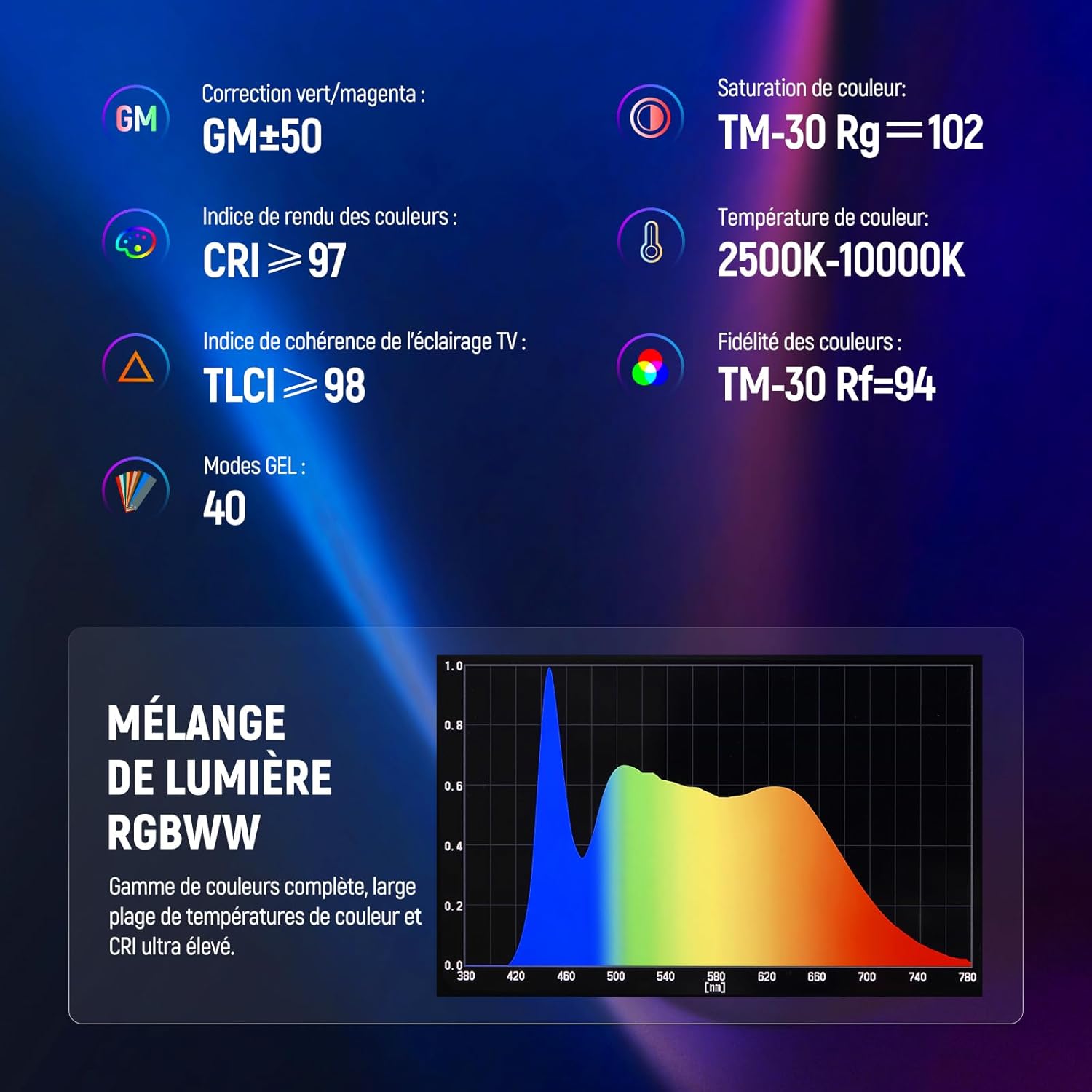 Thumbnail 3 de NEEWER TL60 Tube Éclairage Vidéo RGB RGBWW portable avec contrôle 2,4G et DMX