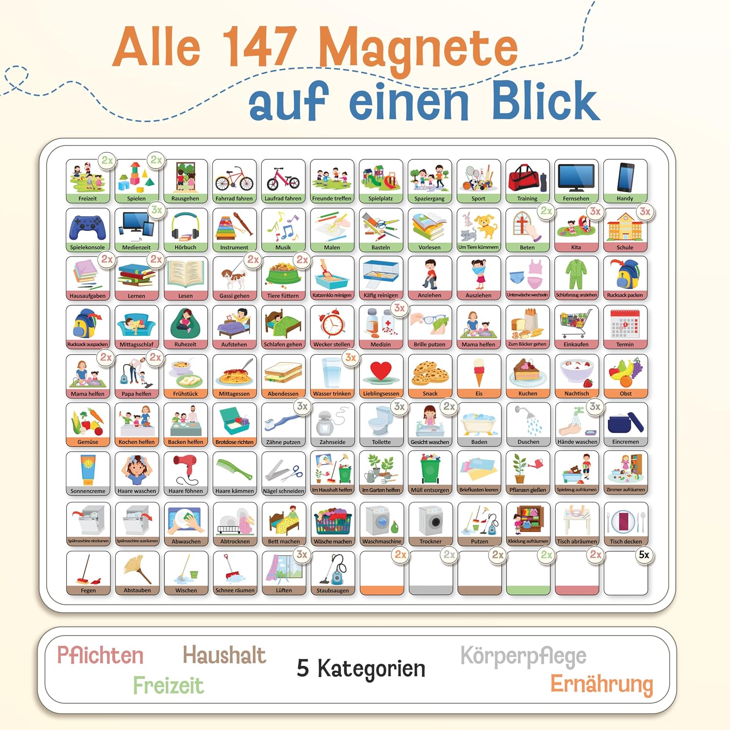 Detalle 2 de LIKARTO Routine Planer Kinder (Montessori) mit Magnettafel – für mehr Struktur im Alltag, klassisches Design