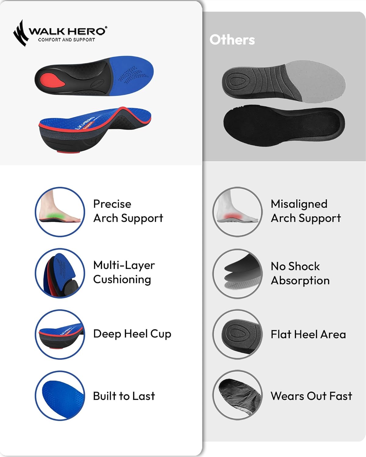 Detalle de Walkhero Arch Support Inserts for Men & Women with Max Cushion