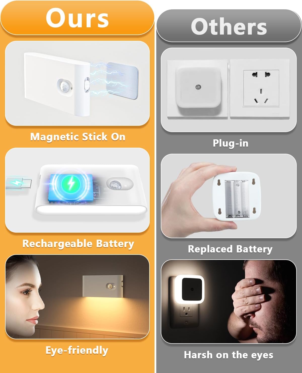 Detalle de WILLED Luz LED sensor 500 mAh para pasillo