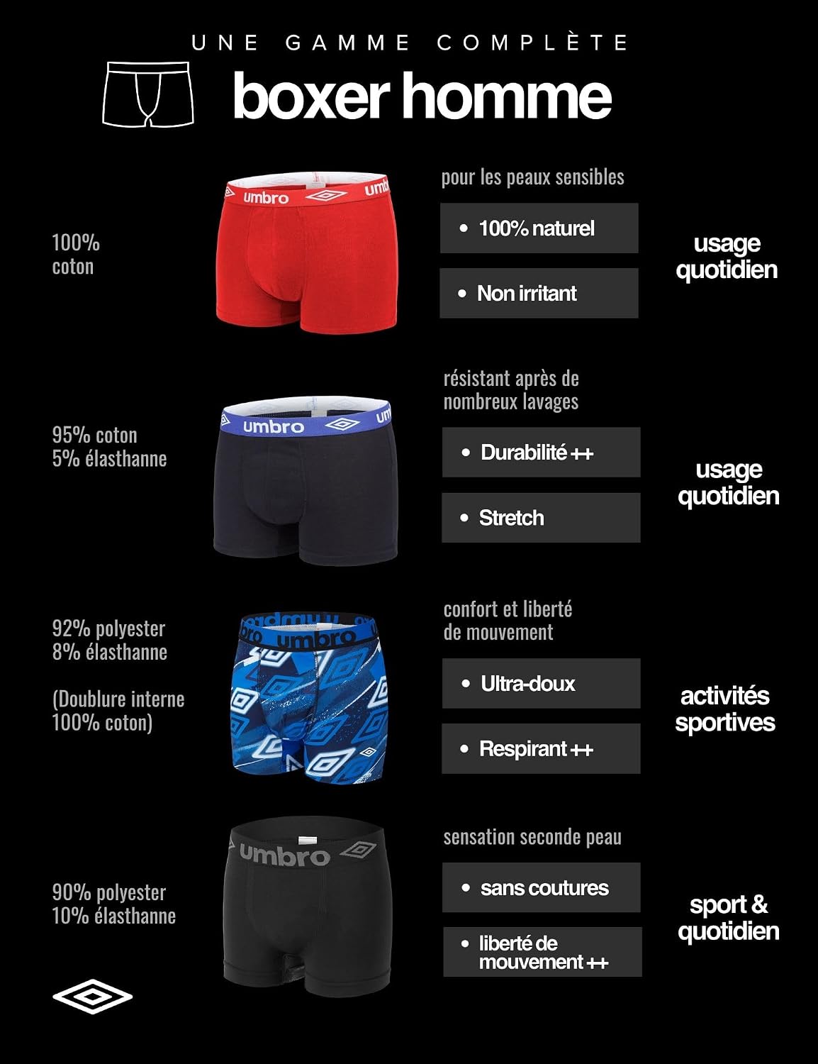 Detalle 1 de Umbro Caleçon Boxer Homme 100% Coton — Lot de 5 Noir CLA5 (M)