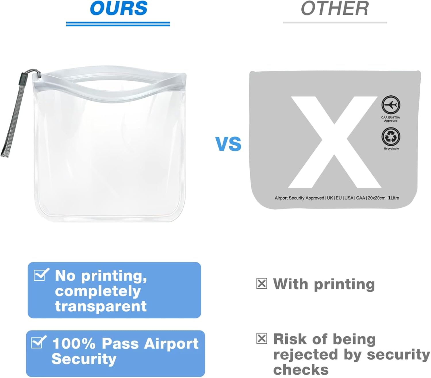 Detalle de 3PCS Clear Travel Toiletry Bags (20x20cm) – 100% Airport Security Compliant, Leakproof & Reusable
