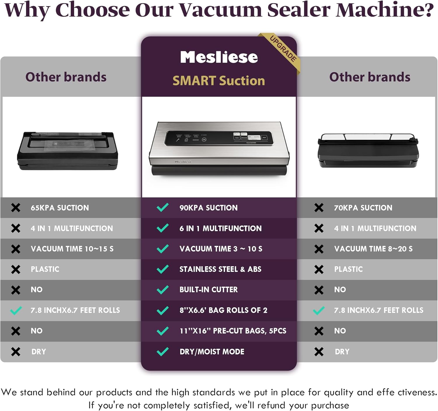 Thumbnail 1 de Mesliese Vacuum Sealer 90 kPa 6 in 1