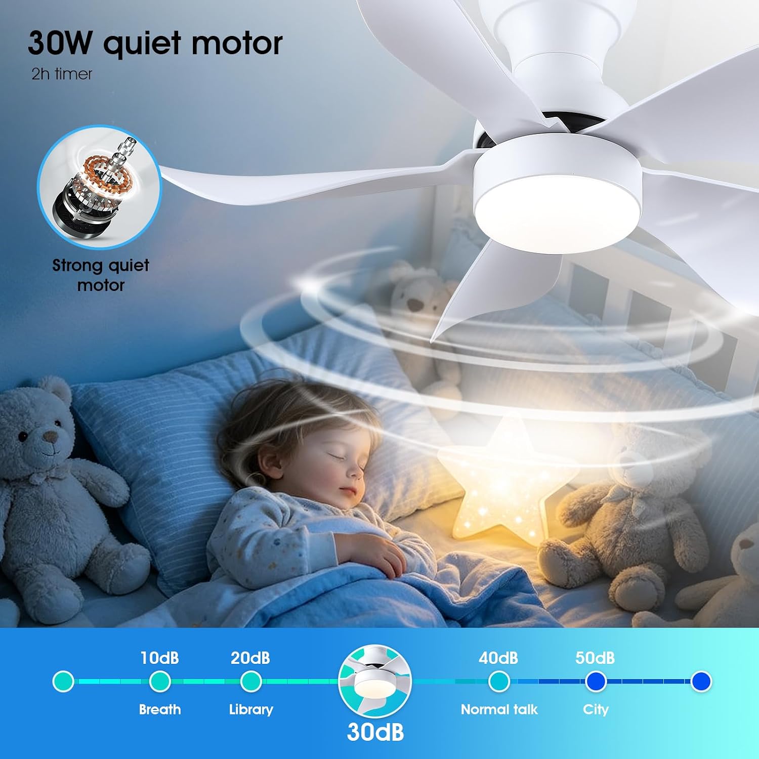 Thumbnail 6 de Kviflon 8922 30-Inch Low-Profile Ceiling Fan with Dimmable LED Light