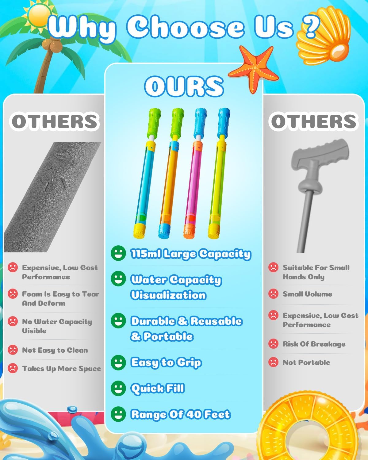 Detalle de Water Gun Squirt Toys for Kids & Adults — Outdoor Blaster Water Guns (40 ft range, 115ml) for Pool & Beach Parties