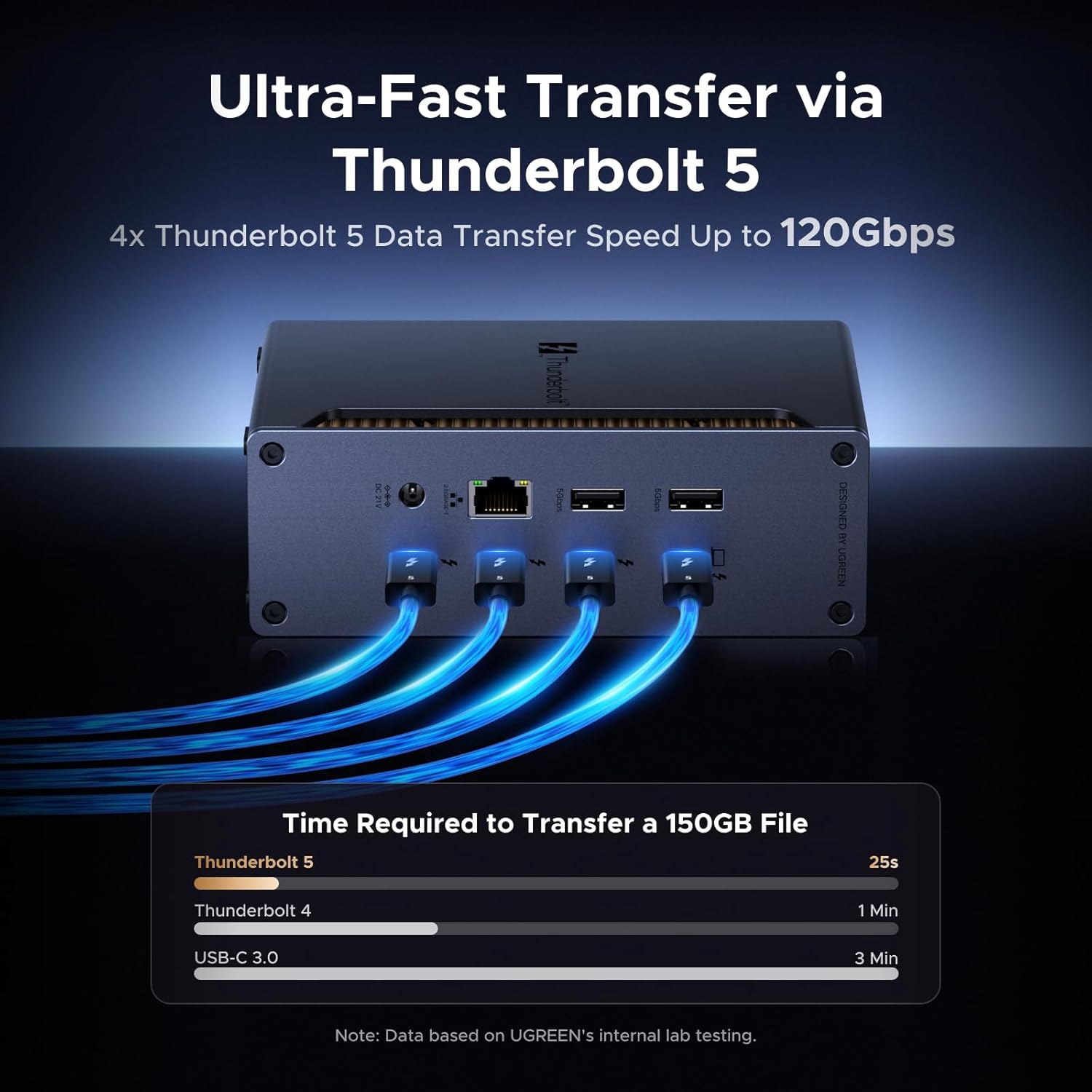 Thumbnail 2 de UGREEN Revodok Max Thunderbolt 5 Dock 140W