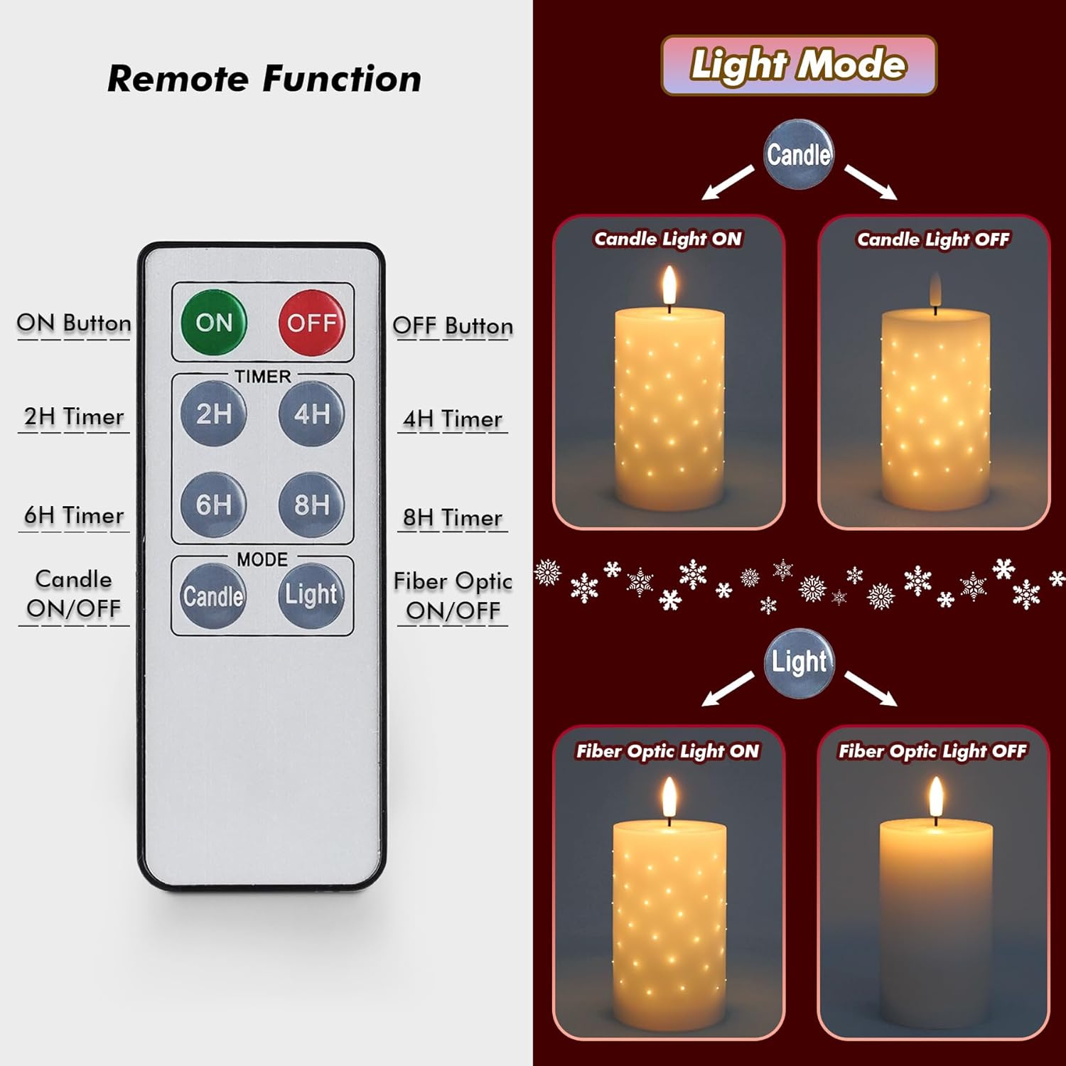 Detalle de Rhytsing White Real Wax LED Candles with Twinkle Fiber Optic Lights (Set of 2) – Battery Operated with Remote